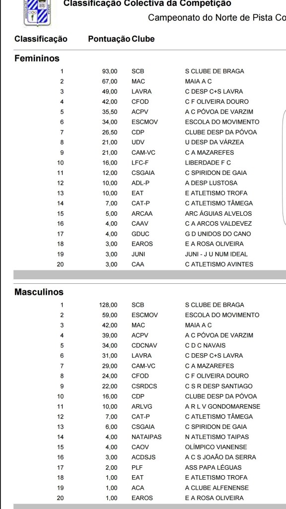 classigicacao-geral